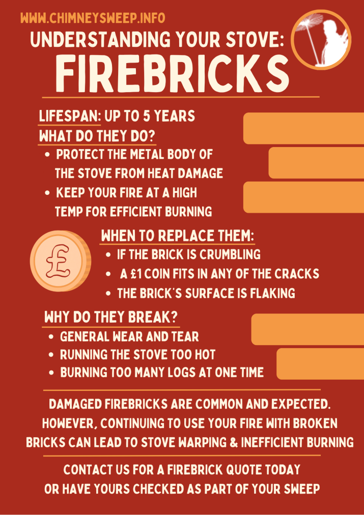 Don't panic about firebricks but do replace them if they are well worn